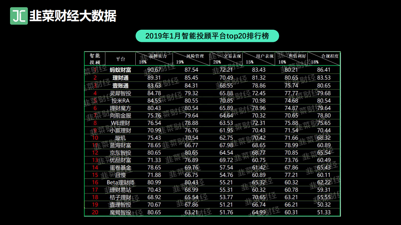 ²˲ƾݣ2019ȫͶƽ̨TOP20аذ8