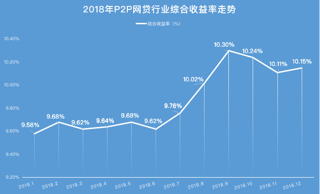 2018P2P11