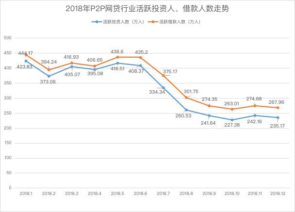 2018P2P3