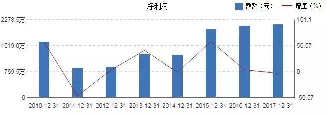17年利润下滑，熊猫金控能否走出低迷？2