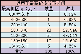 Ʒ95%׬30%ϣǲ2