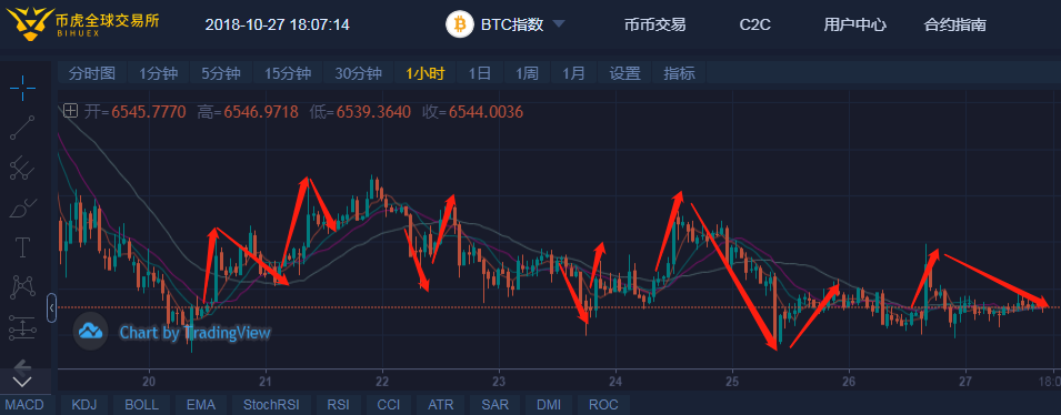 震荡市脉冲操作策略浅析1