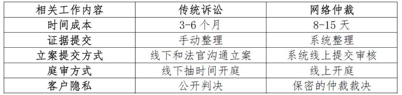 P2P维权必看！网络仲裁是个啥？1
