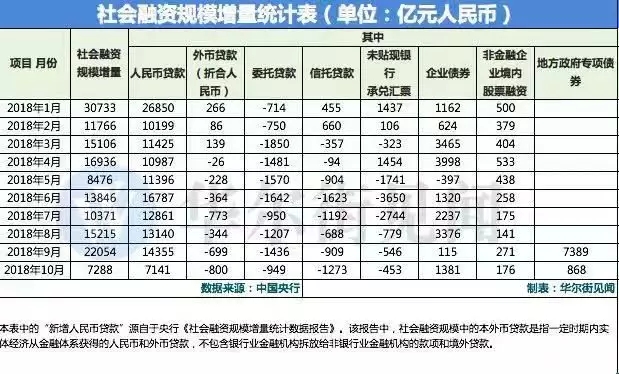 央行传递重要信息：中国“印钞”增速降到历史最低！1