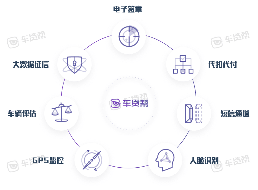 汽车融资租赁发展高度不能就此盖棺定论1