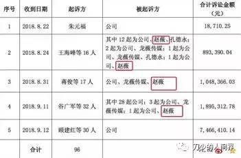 法庭不现身，法国卖红酒，赵薇这是跑了？5