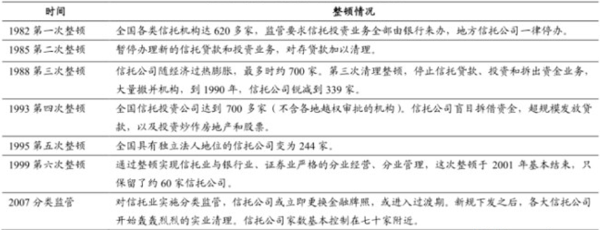 从信托变迁看网贷未来：治理带来光明1