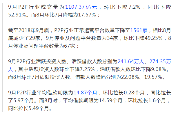 P2P投资收益重回10%，现在适合入场吗？1