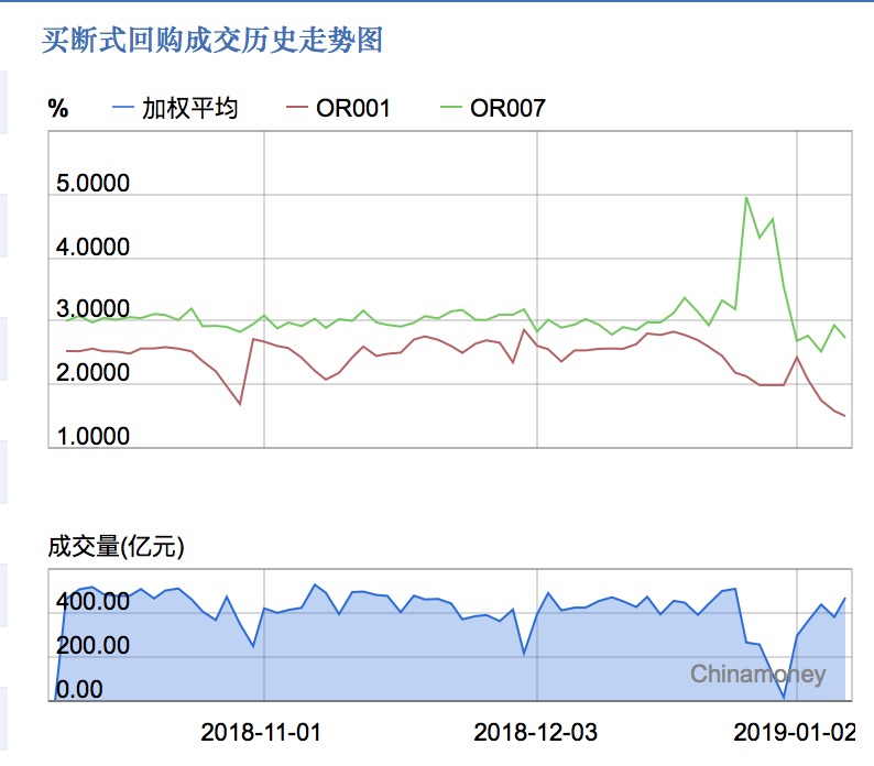 罕见！银行间市场再现“诡异”现象，大把银子贷不出去？1