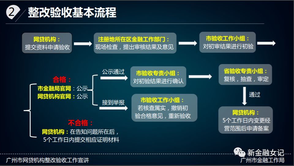 广州全国首提要求平台备案前立“生前遗嘱”16