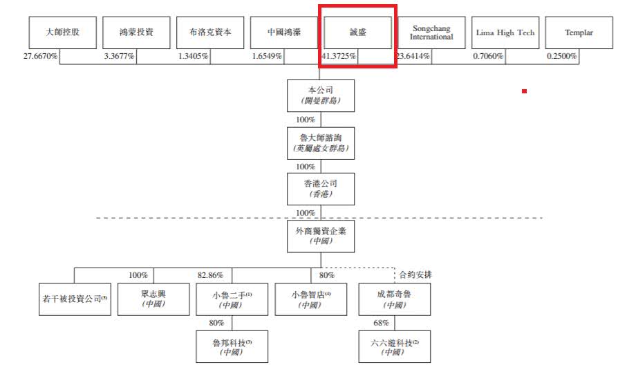 360既是大股东又是大客户，想做二手生意的鲁大师能否断舍离？1