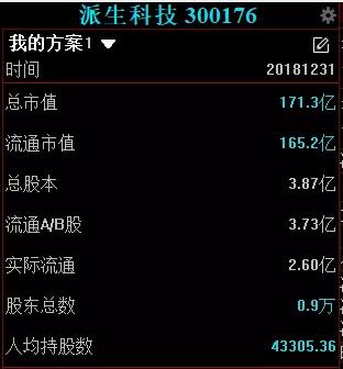 Ŵƾףҿй˾200ʱԾ8