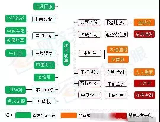 和平系又来兴风作浪？钱妈妈展期兑付2