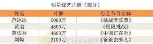 明星“限酬令”再升级，单集综艺不得超80万，影响你爱豆了吗？4