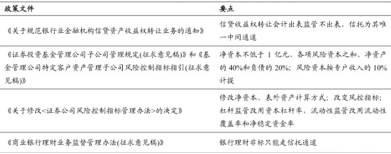 从信托变迁看网贷未来：治理带来光明3