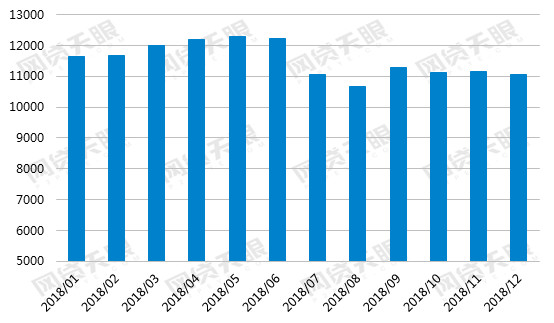 2018P2P8