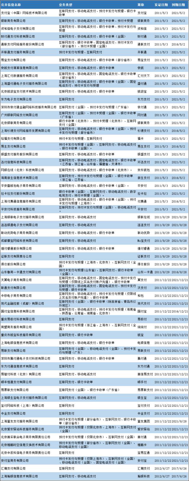 30家巨头收购支付牌照，谁买的最划算？3