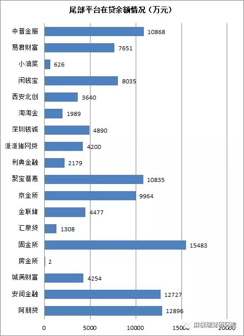 中国互金协会P2P大数据揭示了哪些趋势?9 中国互金协会P2P大数据揭示了哪些趋势?9