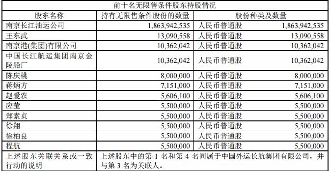 独家丨狱中还甩基金经理三条街，揭秘徐翔ST长油操盘术2