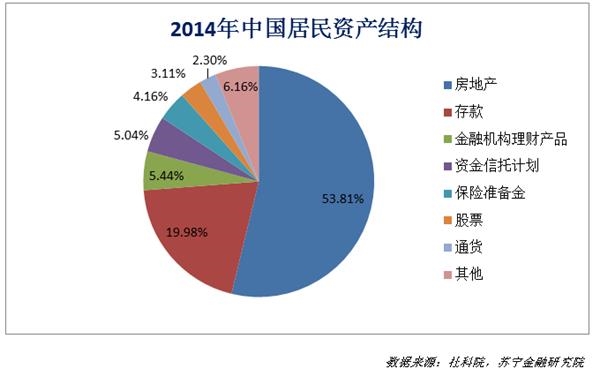 现在并购P2P平台 是抄底还是抄雷？1