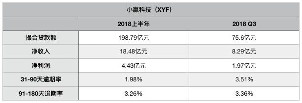 10ƽ̨2018ʧѰϣ7