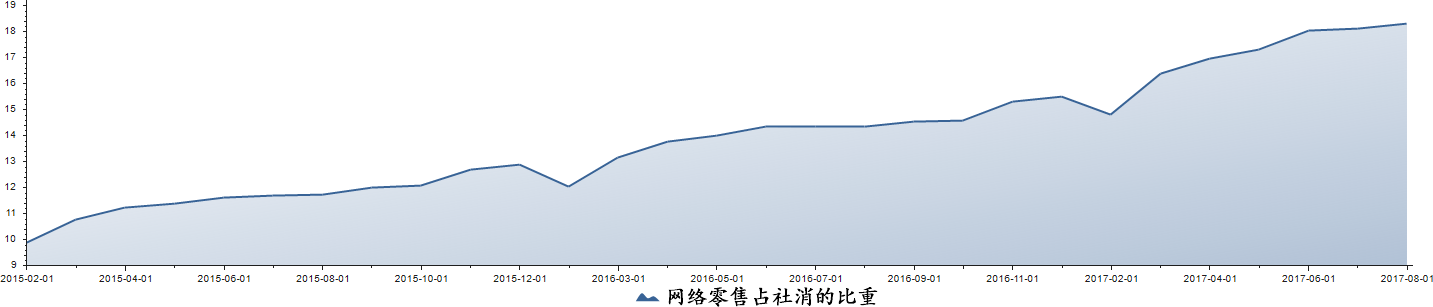 网贷系消费金融平台还有没有搞头？2