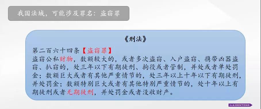 数字资产，安全案例及法律分析.....6