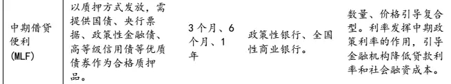 中国版量化宽松？央行：一个大消息！1