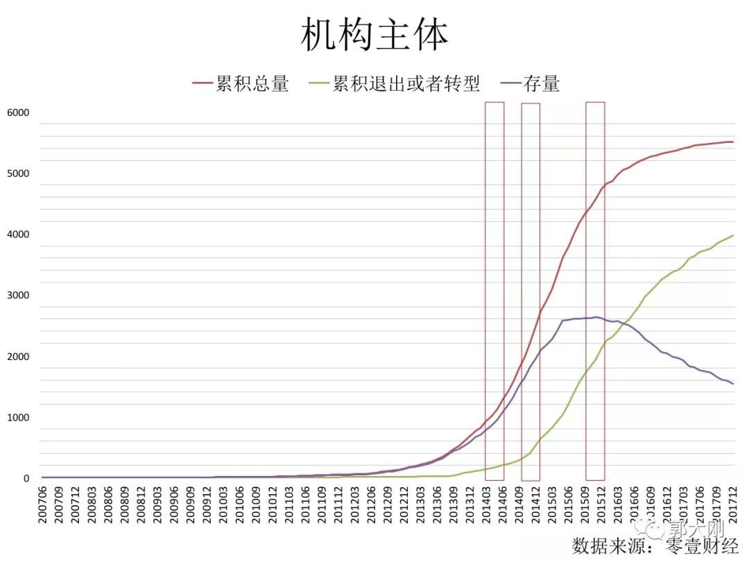 2018立春：致网贷2