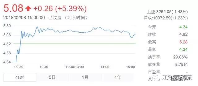 乐视十一连停之后终于开板，到底谁在救贾跃亭？1