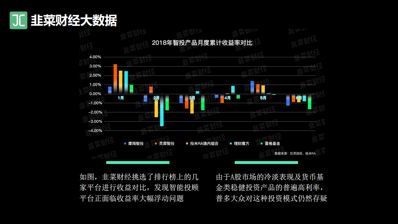 ²˲ƾݣ2019ȫͶƽ̨TOP20аذ10