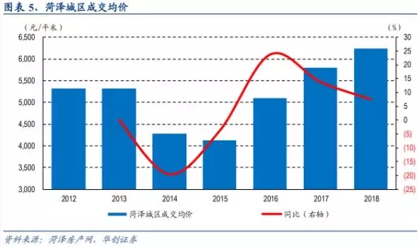 展期P2P温商贷变最牛“房产中介”，以北京房价狂“卖”山东小城房产2