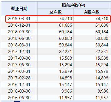 纯小春\/轱天乐\/渣渣辉80后老板、曾经中国最年轻首富被捕了 