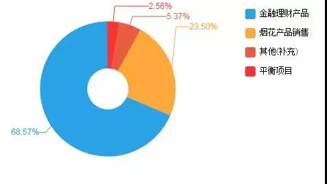17年利润下滑，熊猫金控能否走出低迷？5