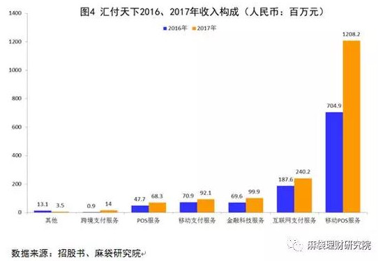 第三方支付渐现马太效应，汇付天下如何突围5