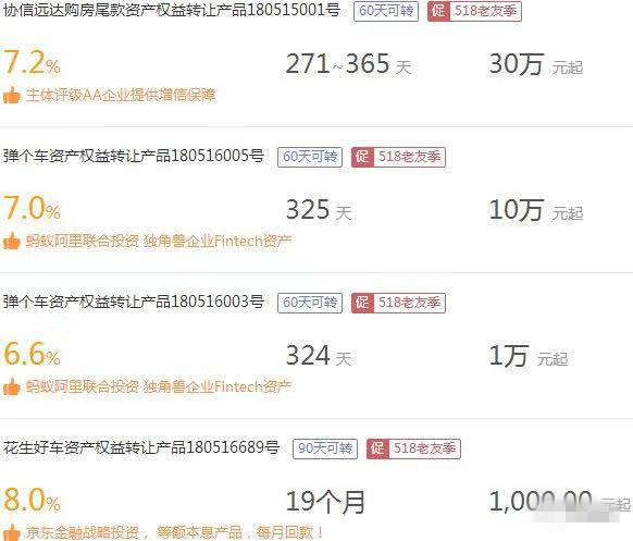 阿里腾讯、百度京东进入P2P，未来哪家最强？3