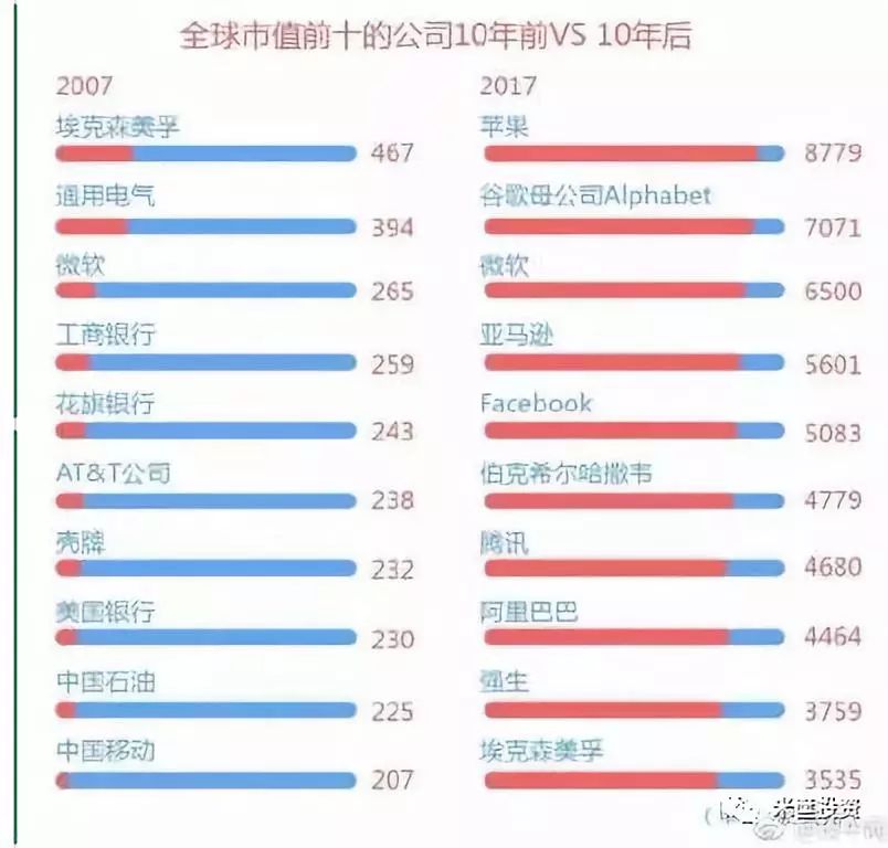 贫富分化的原因找到了，想成为富人得这么做1