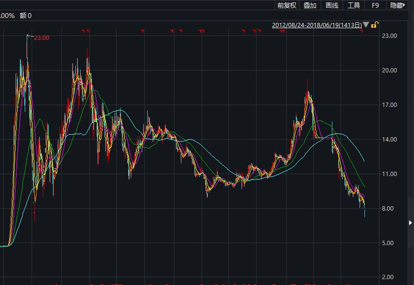 纯小春\/轱天乐\/渣渣辉80后老板、曾经中国最年轻首富被捕了 