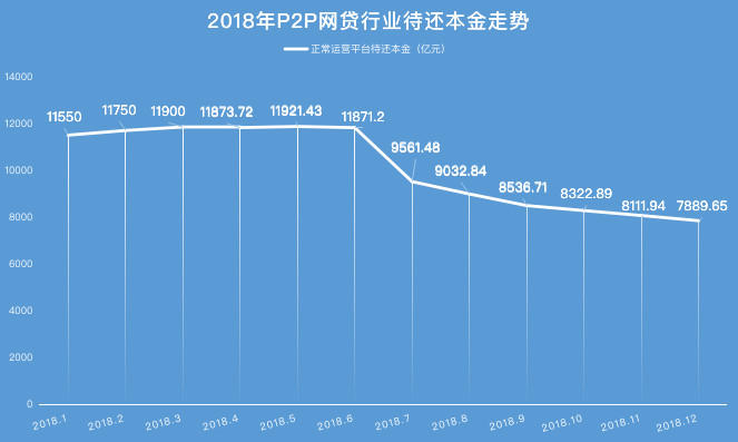 2018P2P7