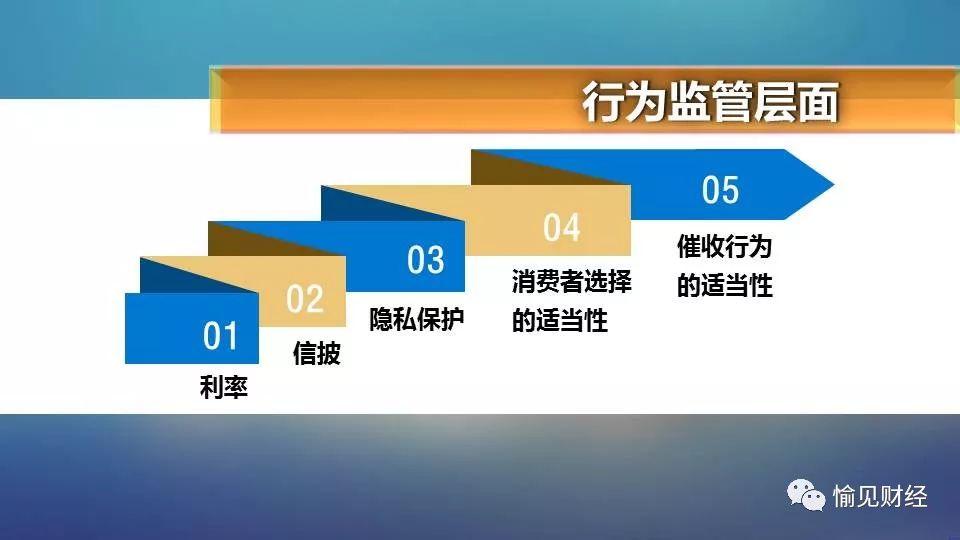 网络小贷“一放就乱一管就死”？监管究竟在想什么？4