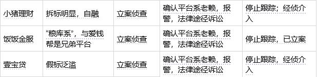 P2P网贷平台爆雷后情况如何?看看这50多家平台吧7 P2P网贷平台爆雷后情况如何?看看这50多家平台吧7