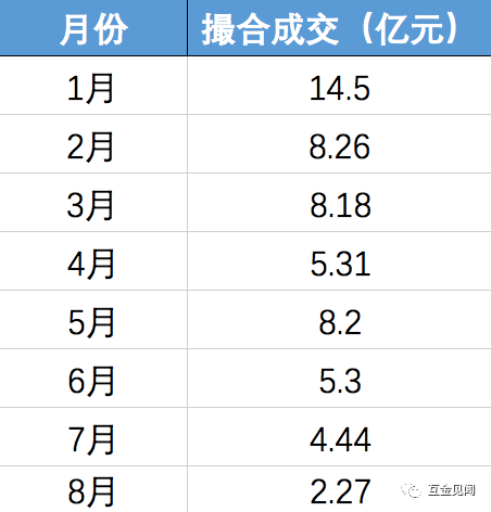 和史玉柱的对赌，投哪网恐怕悬了！1