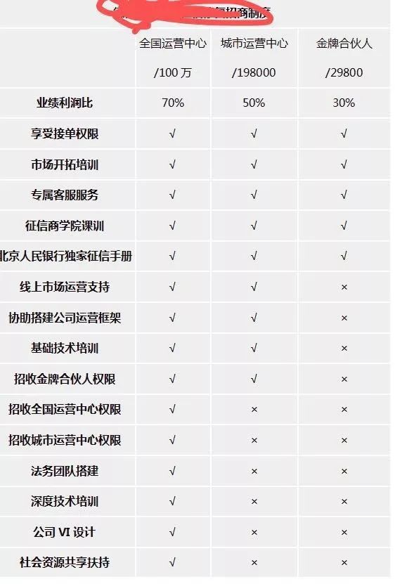 征信洗白，代还信用卡，金融小白还有多少智商税要交？ 