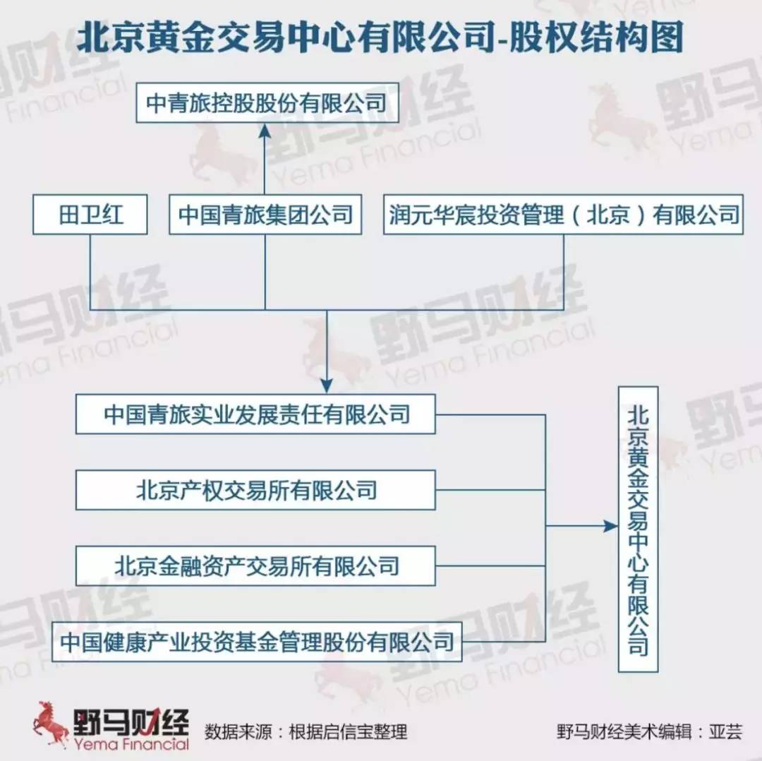 起底“明天系”接盘侠中青旅实业：背靠光大集团，布局48家公司2