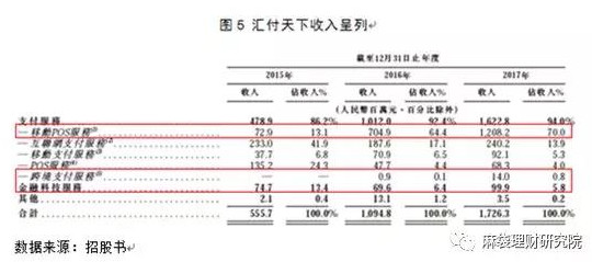 第三方支付渐现马太效应，汇付天下如何突围6