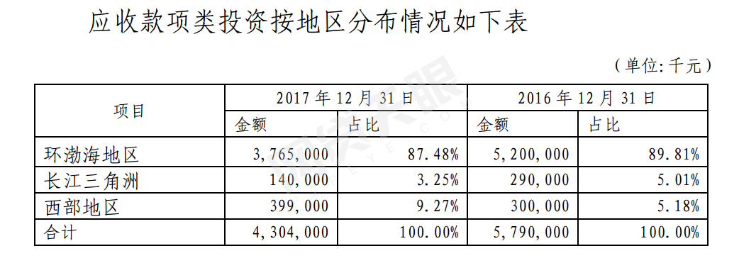 腾讯和阿里笼罩下，民营银行成寡头市场2