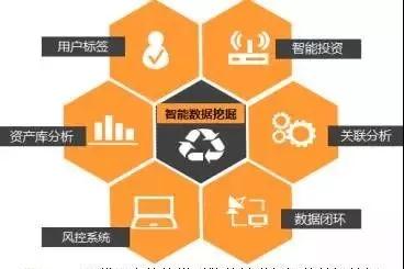 2017年度盘点：七大热词读懂网贷4