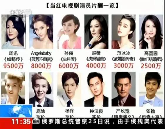 明星“限酬令”再升级，单集综艺不得超80万，影响你爱豆了吗？7