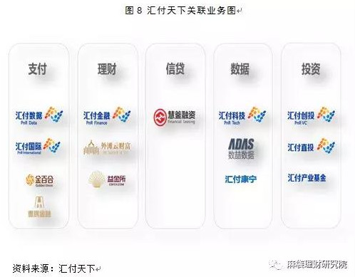 第三方支付渐现马太效应,汇付天下如何突围9 第三方支付渐现马太效应,汇付天下如何突围9