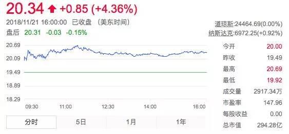 刘强东犯浑，一个掩护、一个善后，这样的助理请给我来一打5
